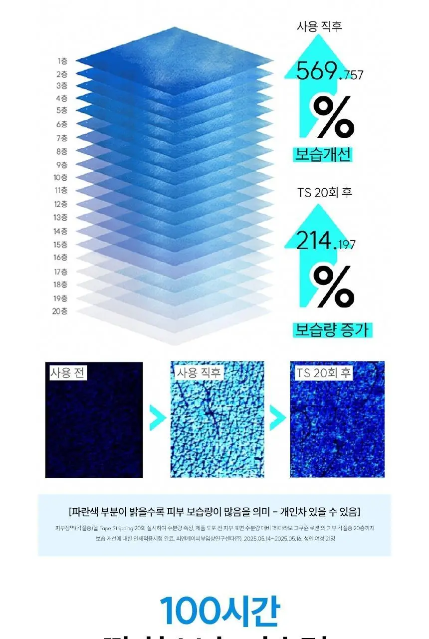 [속보습장벽토너] 하다라보 고쿠쥰 로션 170mL 상세페이지 10